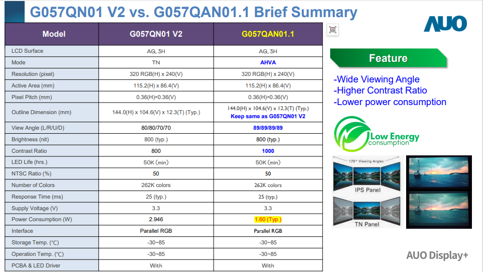关于友达G057QN01 V2 停产通知